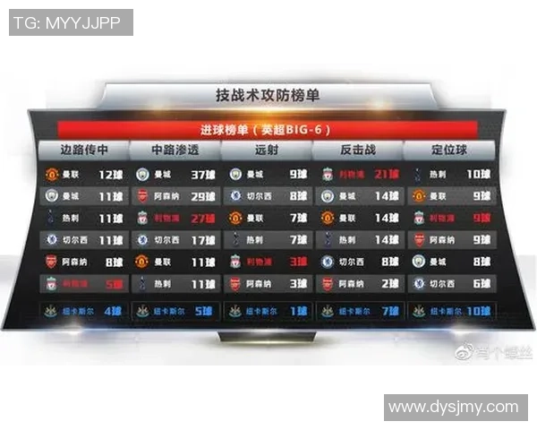 杭州足球队边路渗透战术解析与实战应用探讨